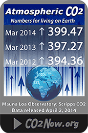 Earth's latest data for atmospheric CO2